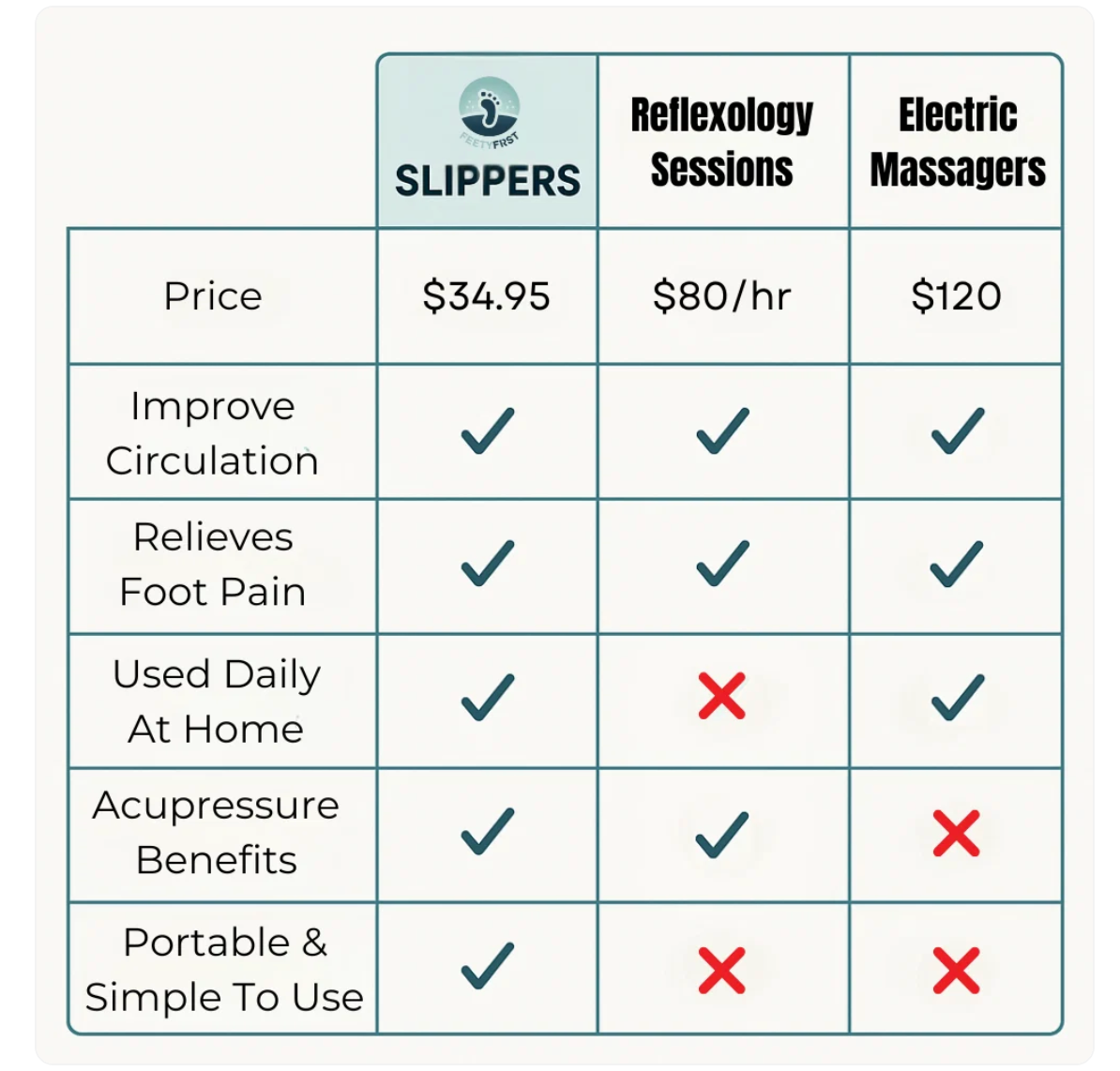 Massage Slippers
