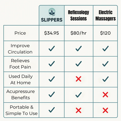 TheFootRevival Acupressure Massage Slippers